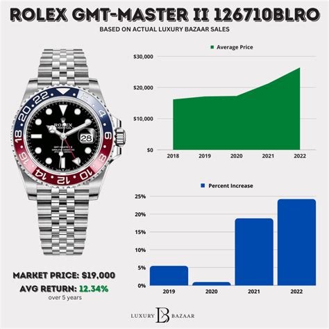 cheap rolex pepsi|rolex pepsi price chart.